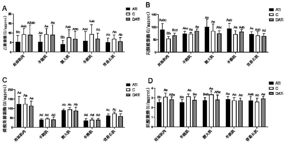 A method of applying protein acetylation inhibitors to improve stress and meat quality in pigs