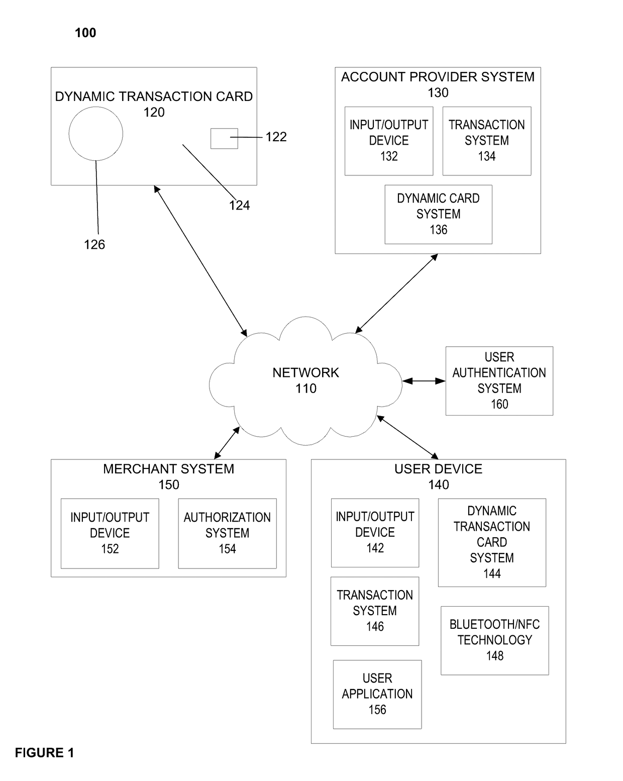 Dynamic transaction card protected by gesture and voice recognition