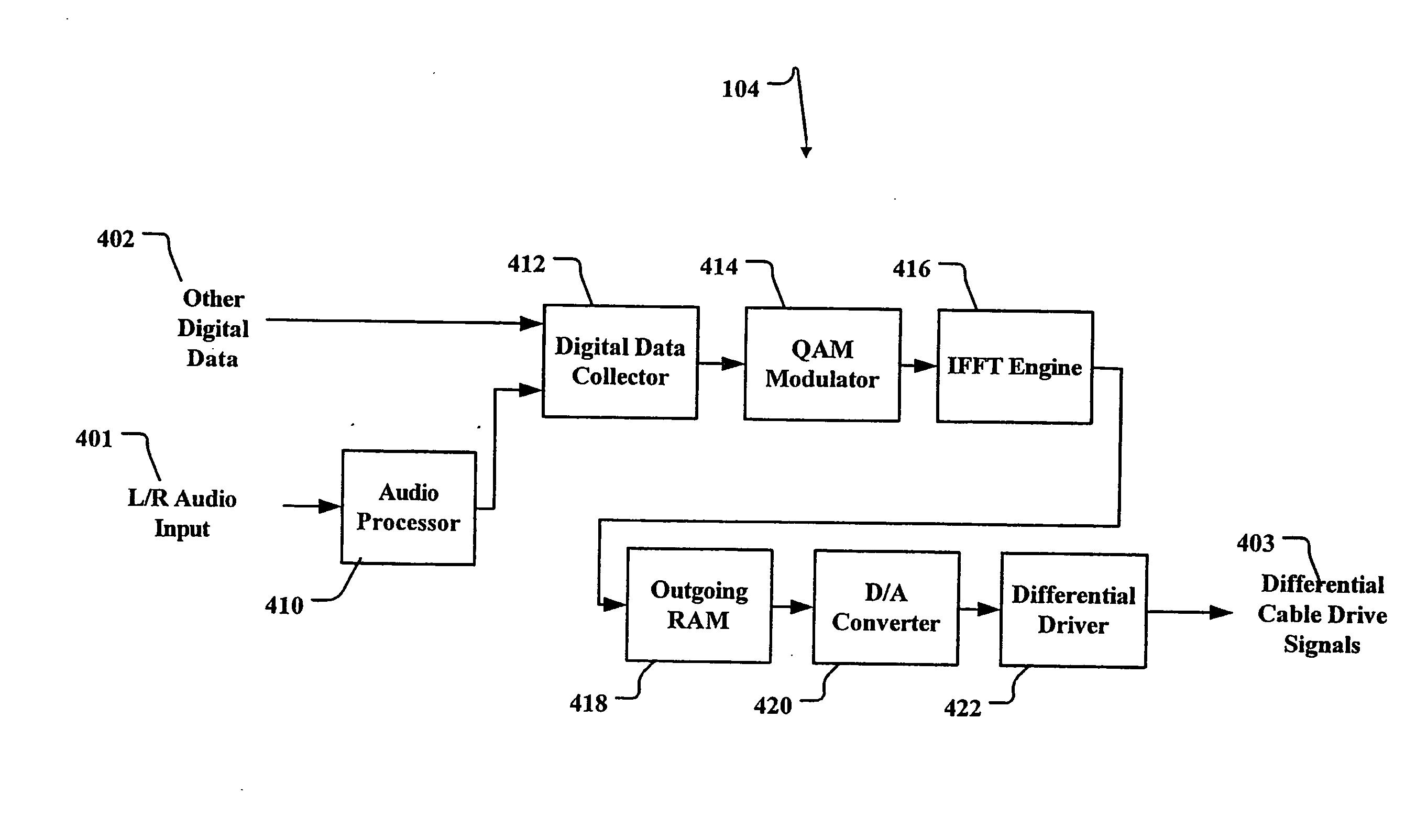 Method and apparatus for extending the transmission capability of twisted pair communication systems