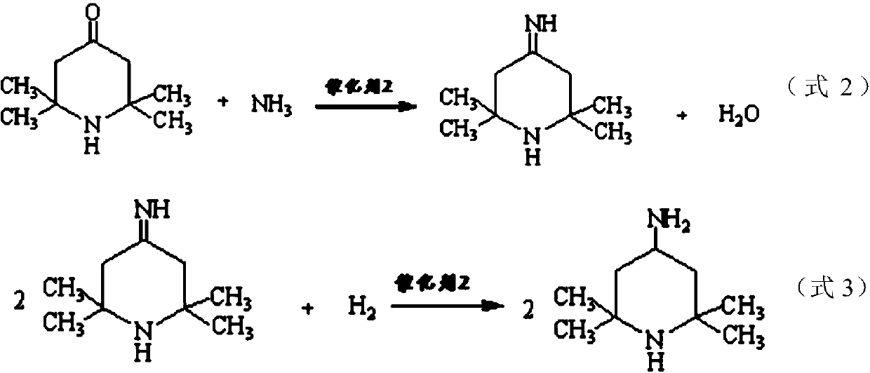 Method for preparing intermediate 2,2,6,6-tetramethyl-4-piperidylamine