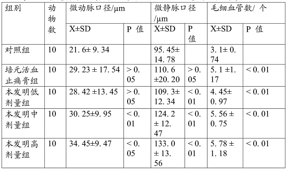 A kind of traditional Chinese medicinal preparation for treating intercostal neuralgia and preparation method thereof