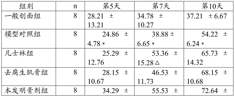 A kind of traditional Chinese medicinal preparation for treating intercostal neuralgia and preparation method thereof