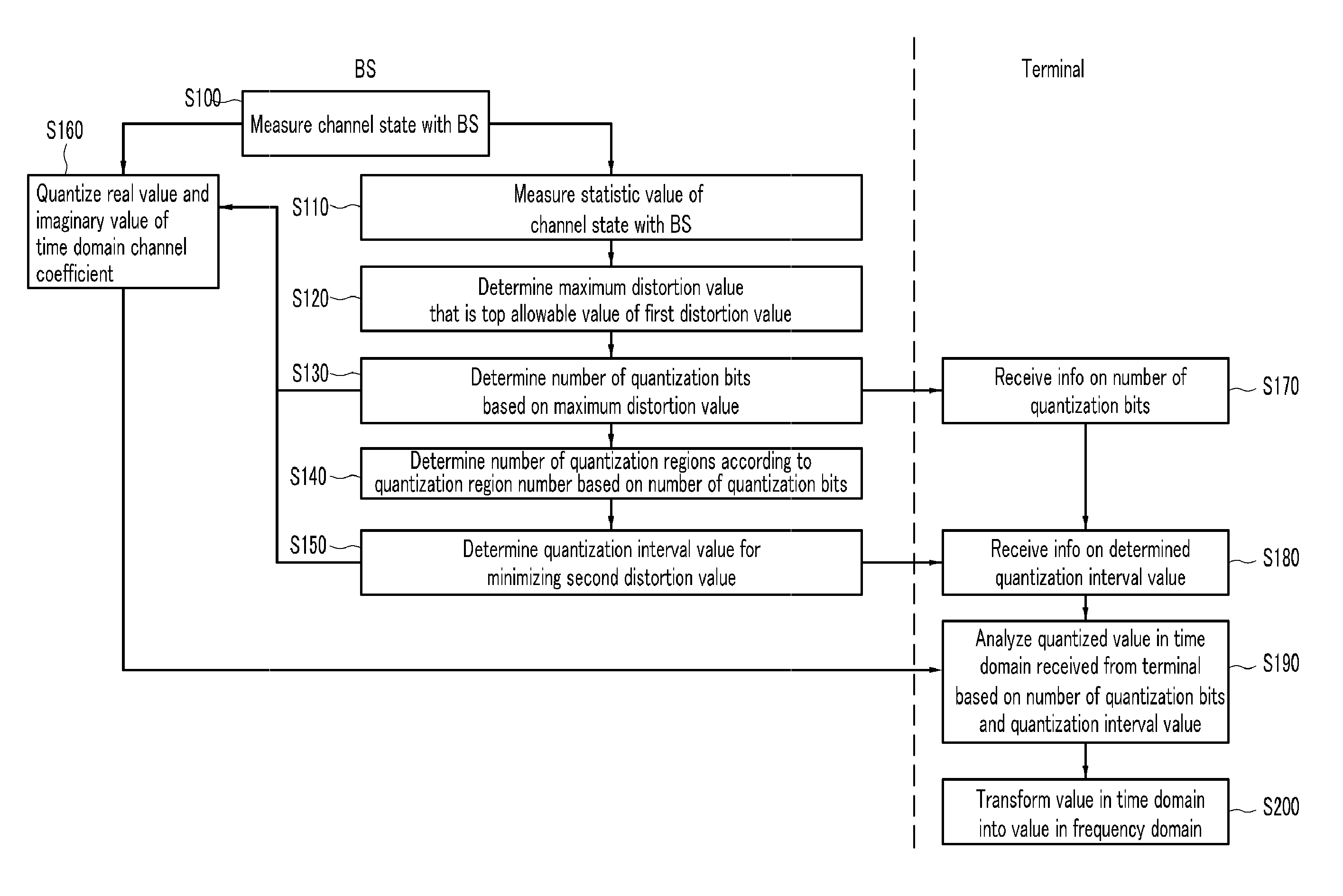 Method for channel state feedback by quantization of time-domain coefficients