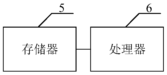 Frequency estimation method, device and system and computer readable storage medium