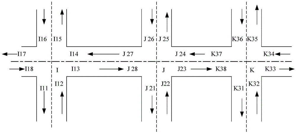 Control method of traffic signal lights at road traffic intersections