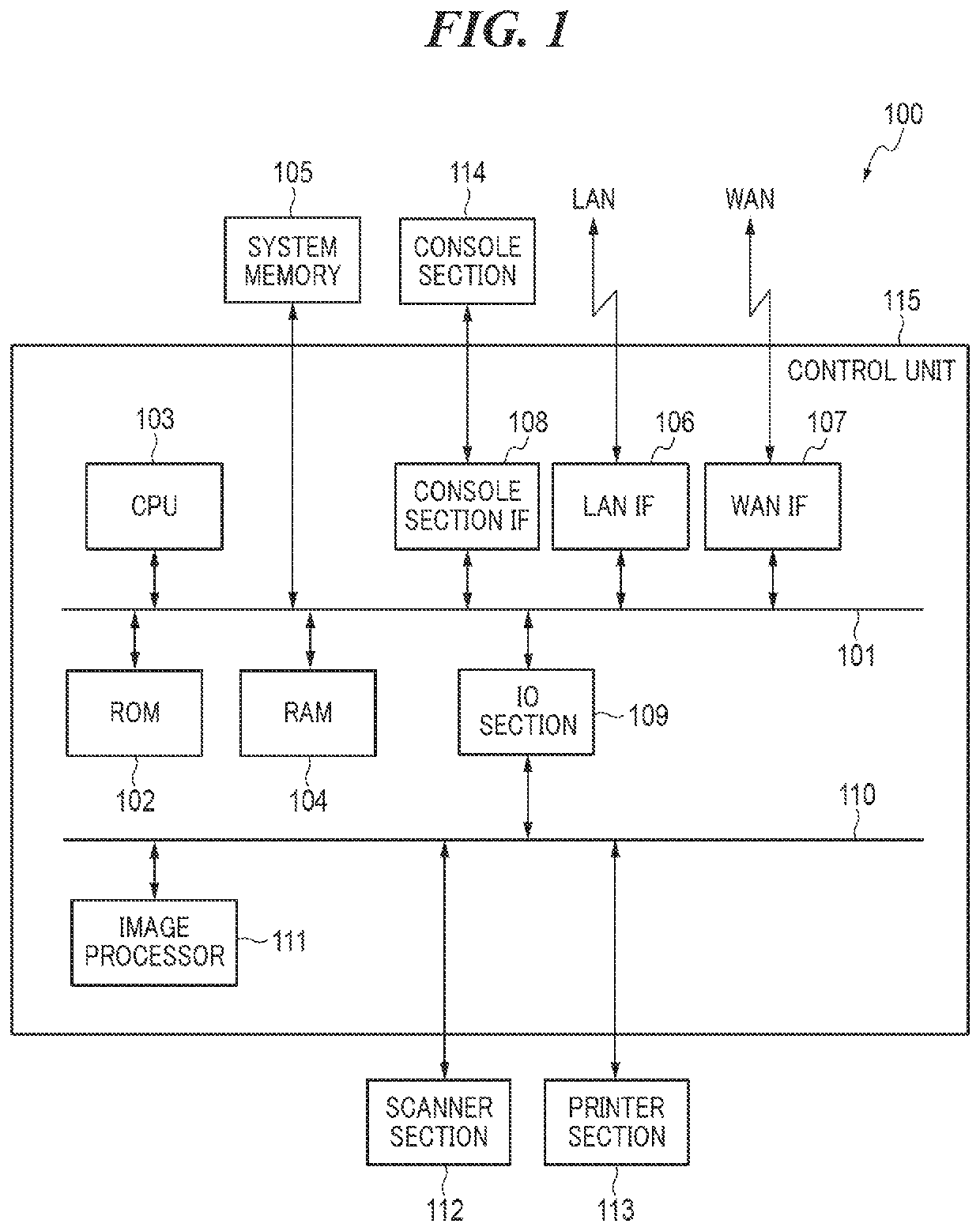 Multifunction peripheral capable of properly executing a plurality of processes, method of controlling same, and storage medium