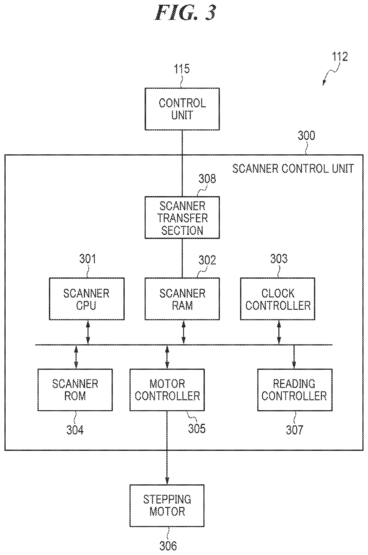 Multifunction peripheral capable of properly executing a plurality of processes, method of controlling same, and storage medium