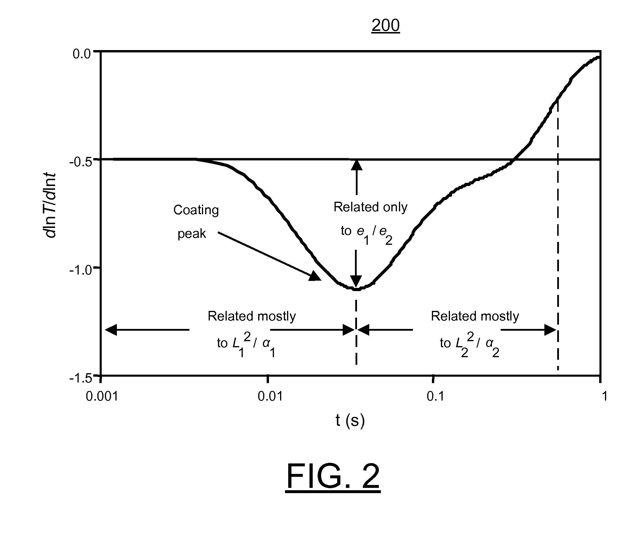 Method and apparatus for implementing material thermal property measurement by flash thermal imaging