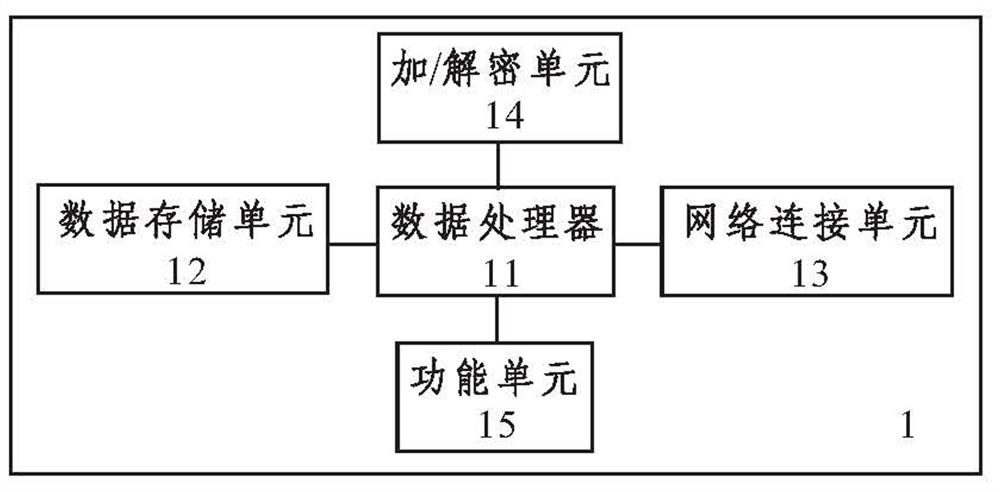 Data backup and restoration method of network storage device