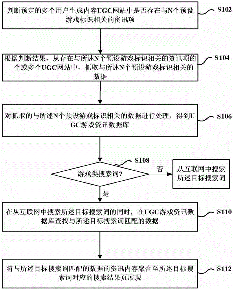 Game-type search word searching method and device