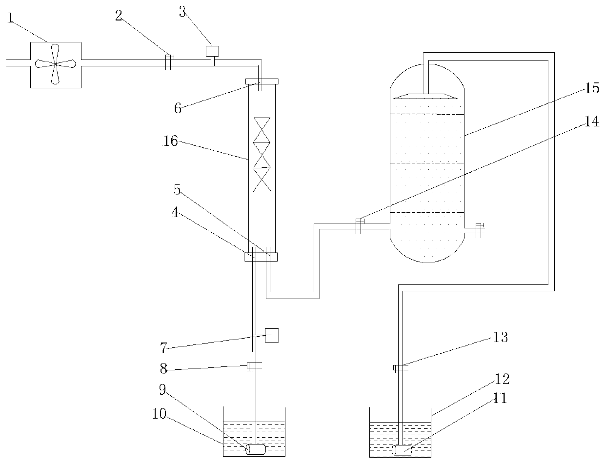 Static mixer apparatus