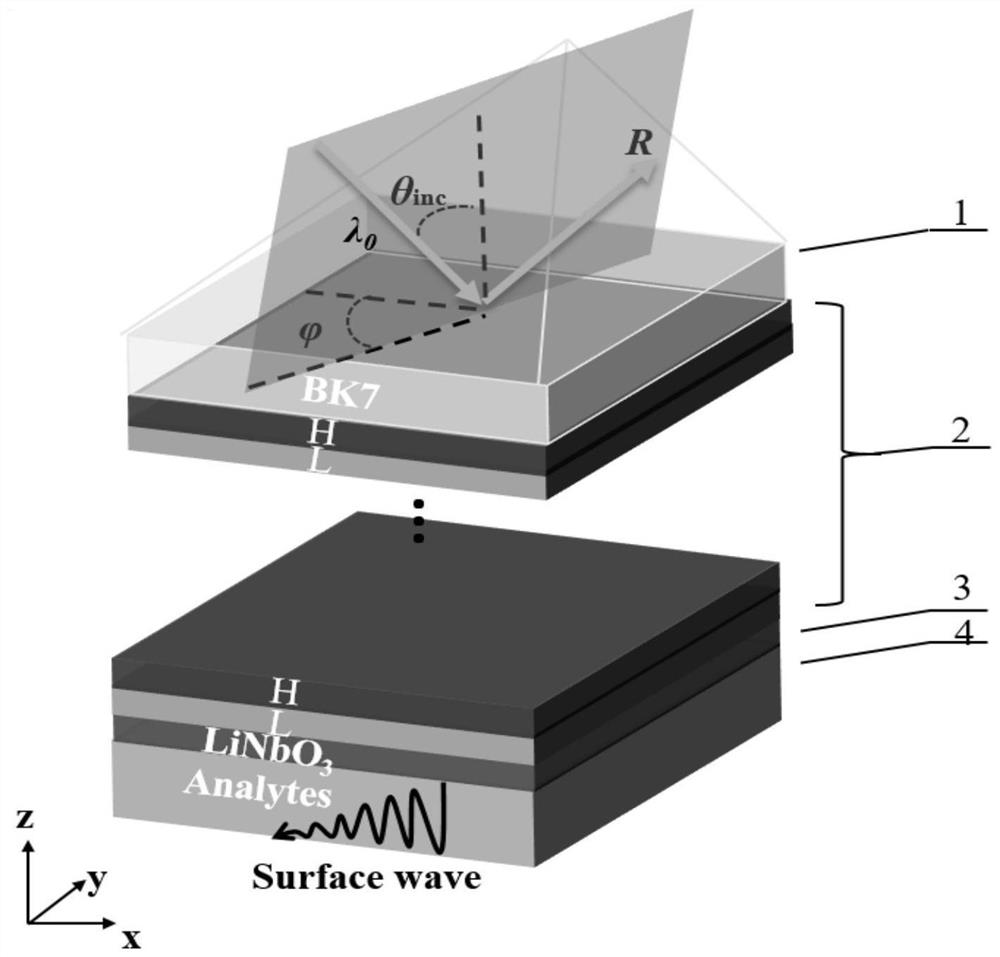 Lithium niobate optical sensor and method based on Bloch surface waves