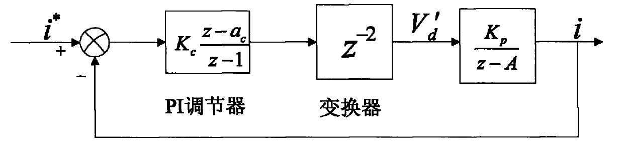 Method for optimally designing parameters of double-fed wind-driven power generation control system