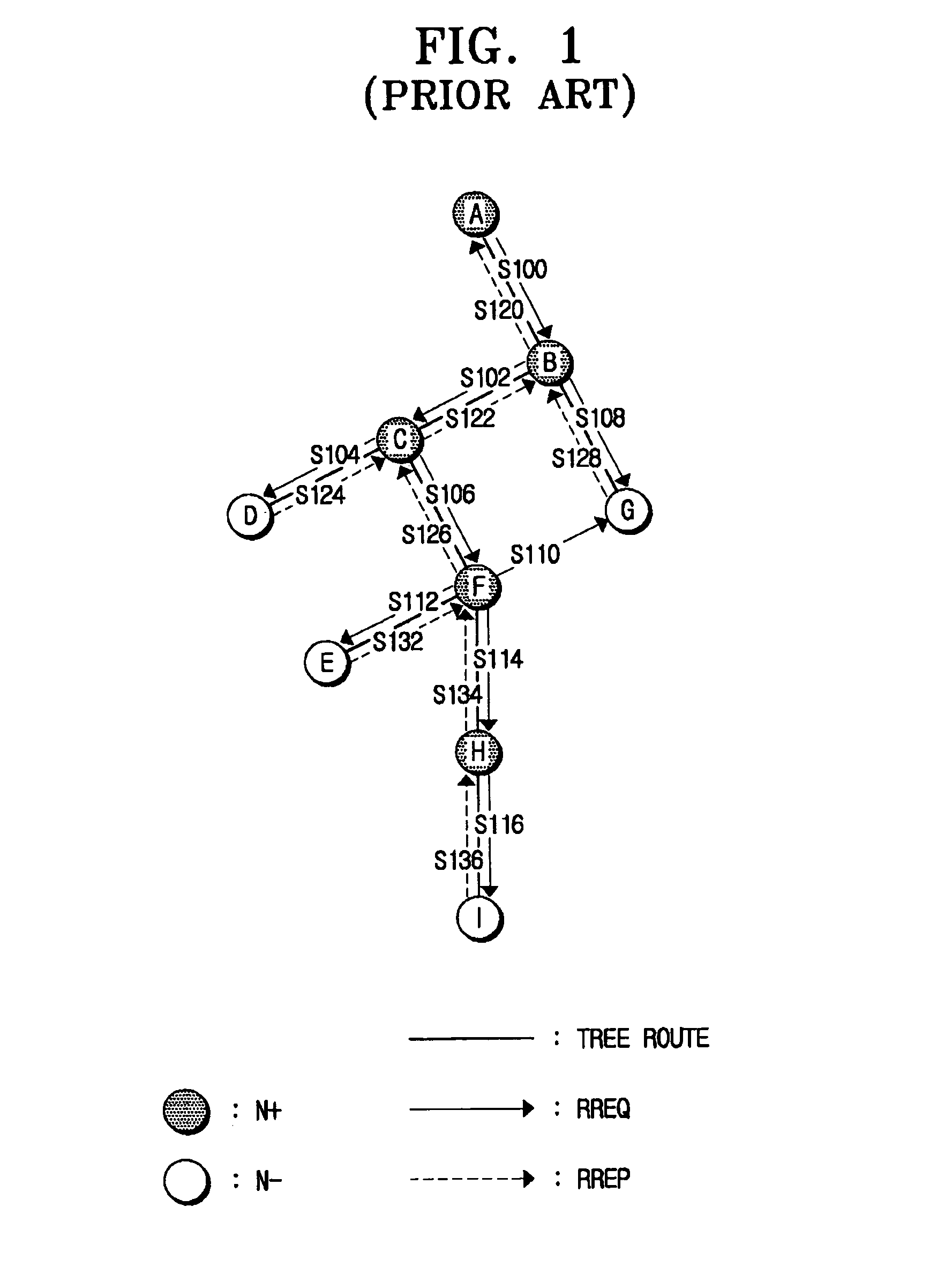 Apparatus and method for setup of optimum route using tree-topology