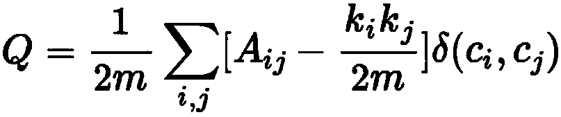 Suspicious feature discovery method based on transaction network nodes