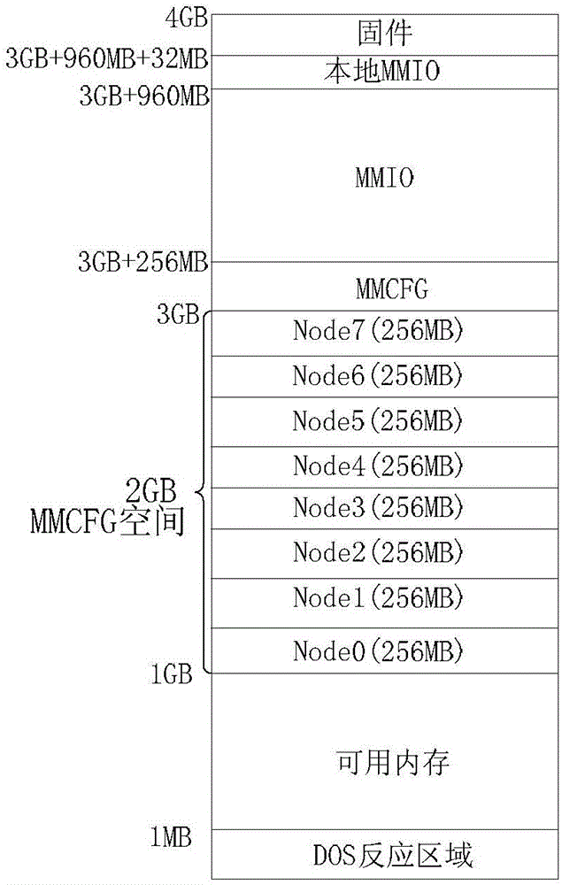 Method and device for starting basic input/output system (BIOS)