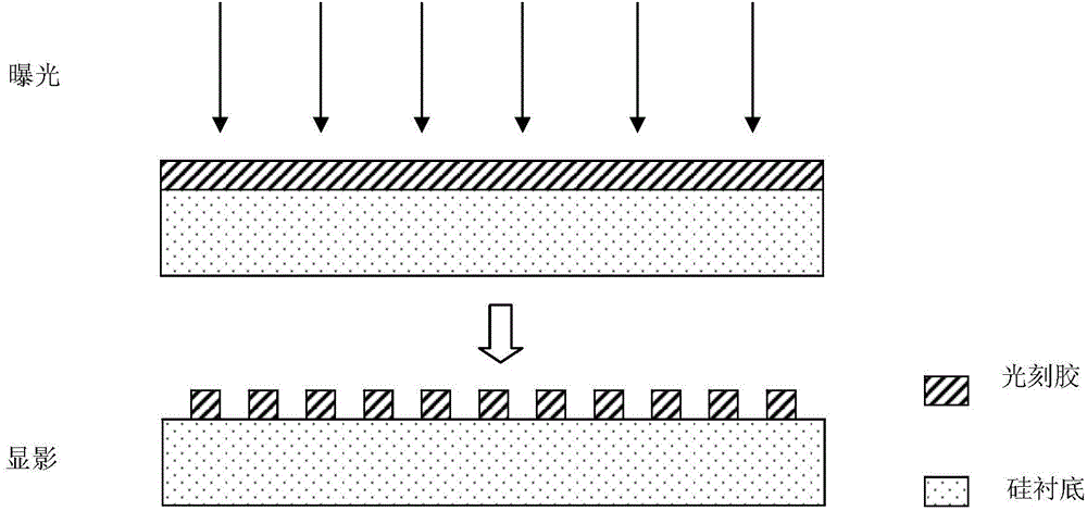 Method for preparing nano-patterns based on laser interferometric lithography