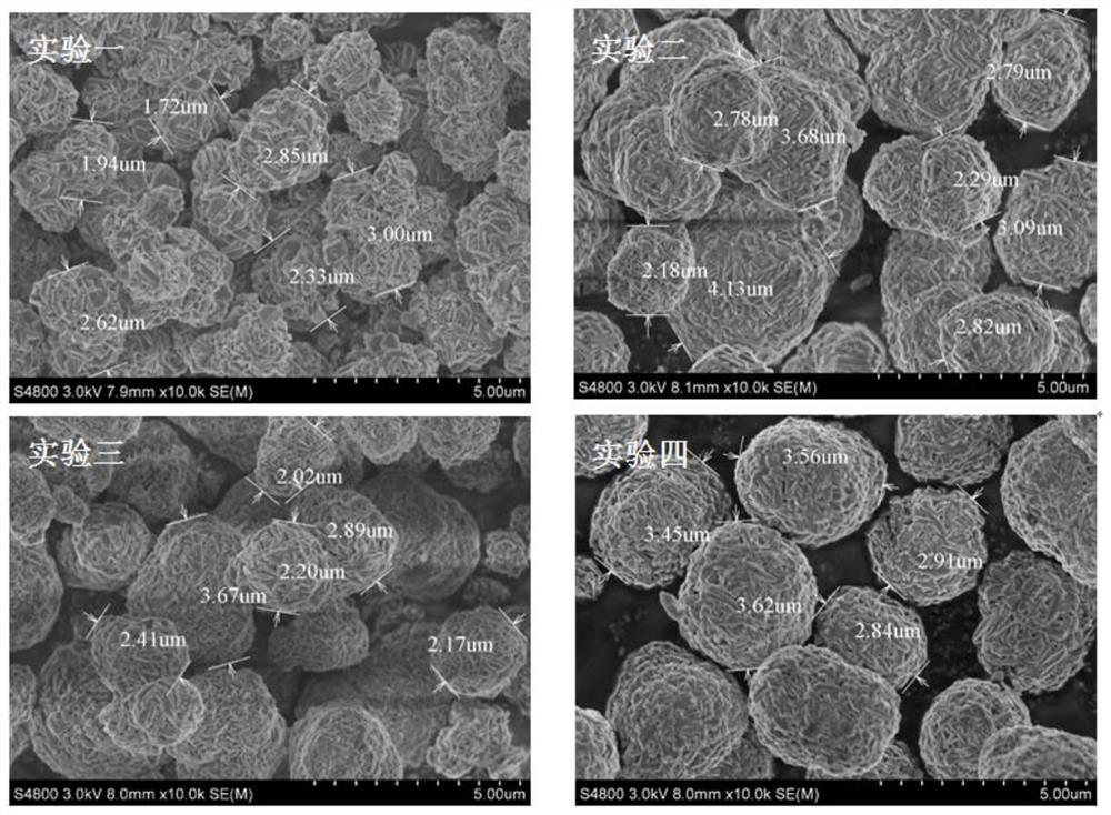 A kind of preparation method of single crystal large particle of ternary material