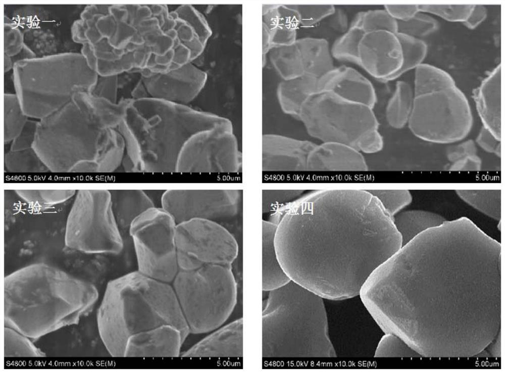 A kind of preparation method of single crystal large particle of ternary material