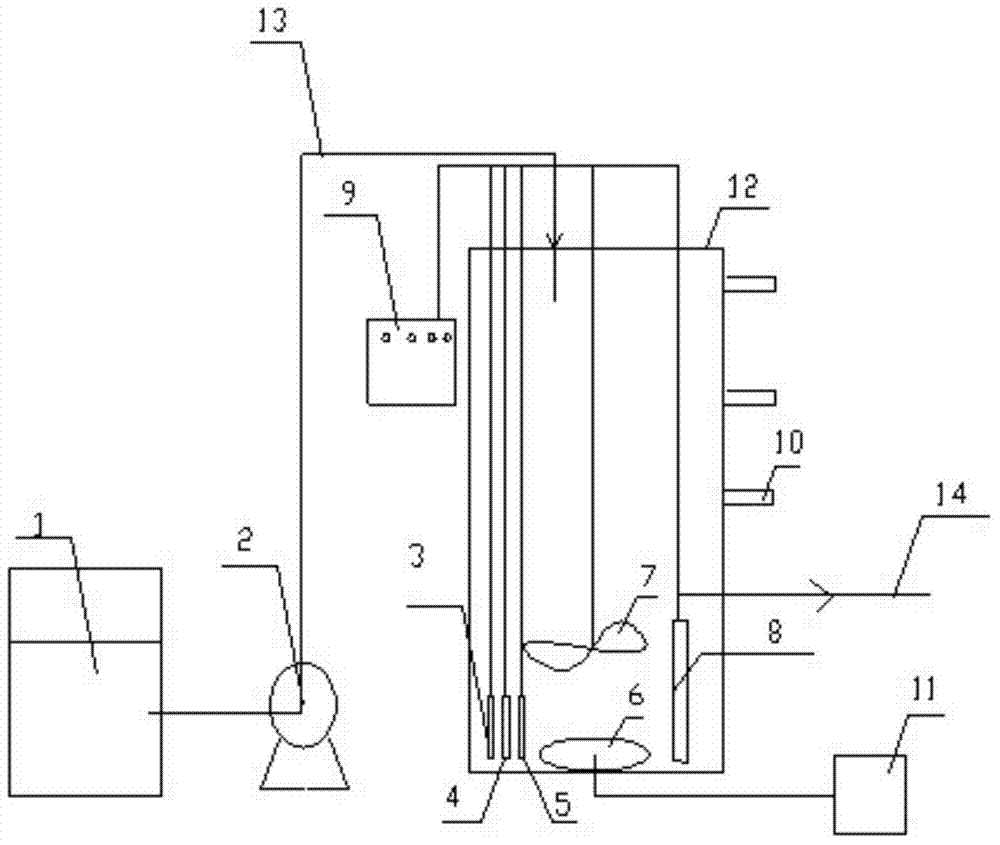 Method for synchronously culturing nitrosified, anammox and denitrified granule sludge