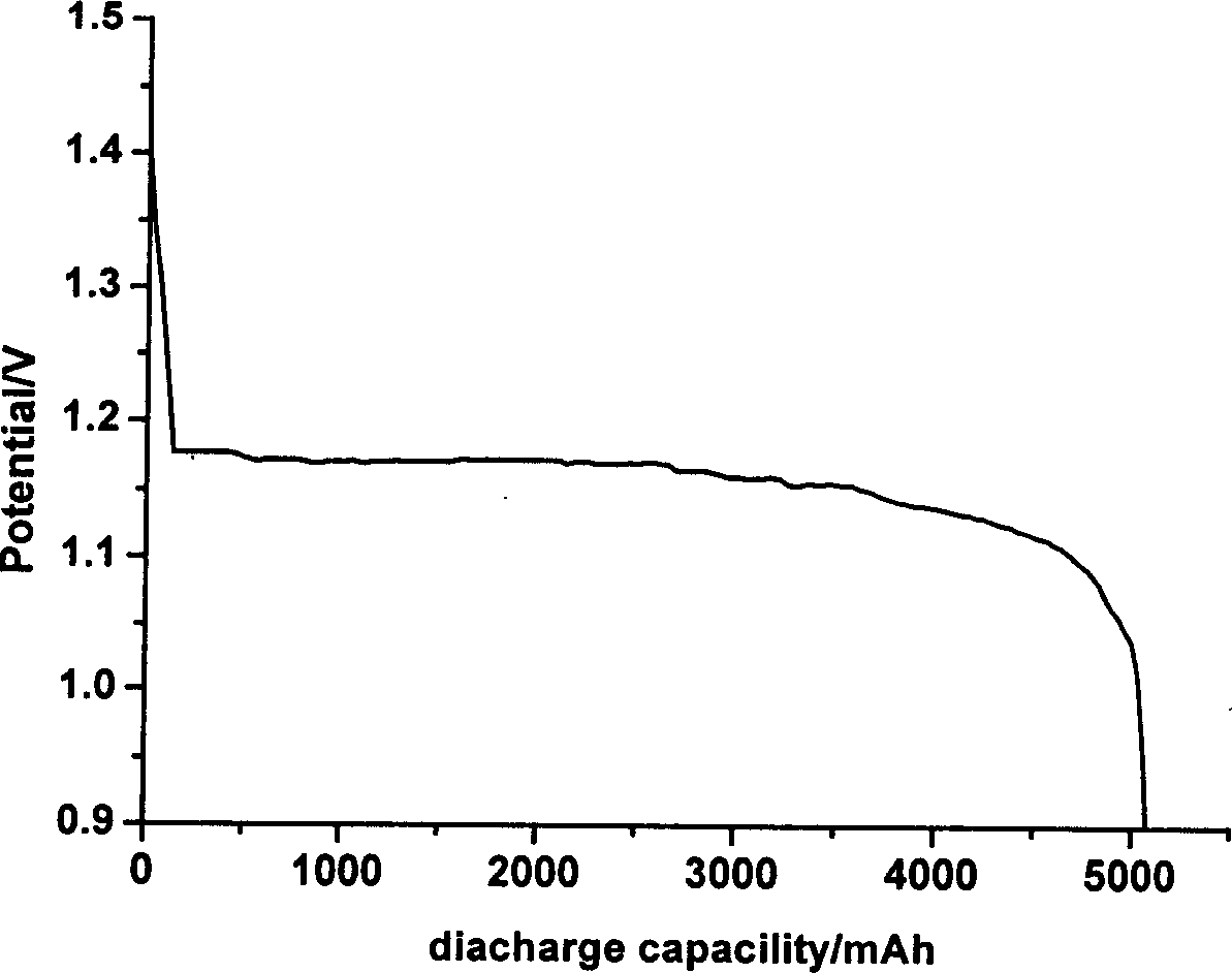 Dry charge type zinc air cell