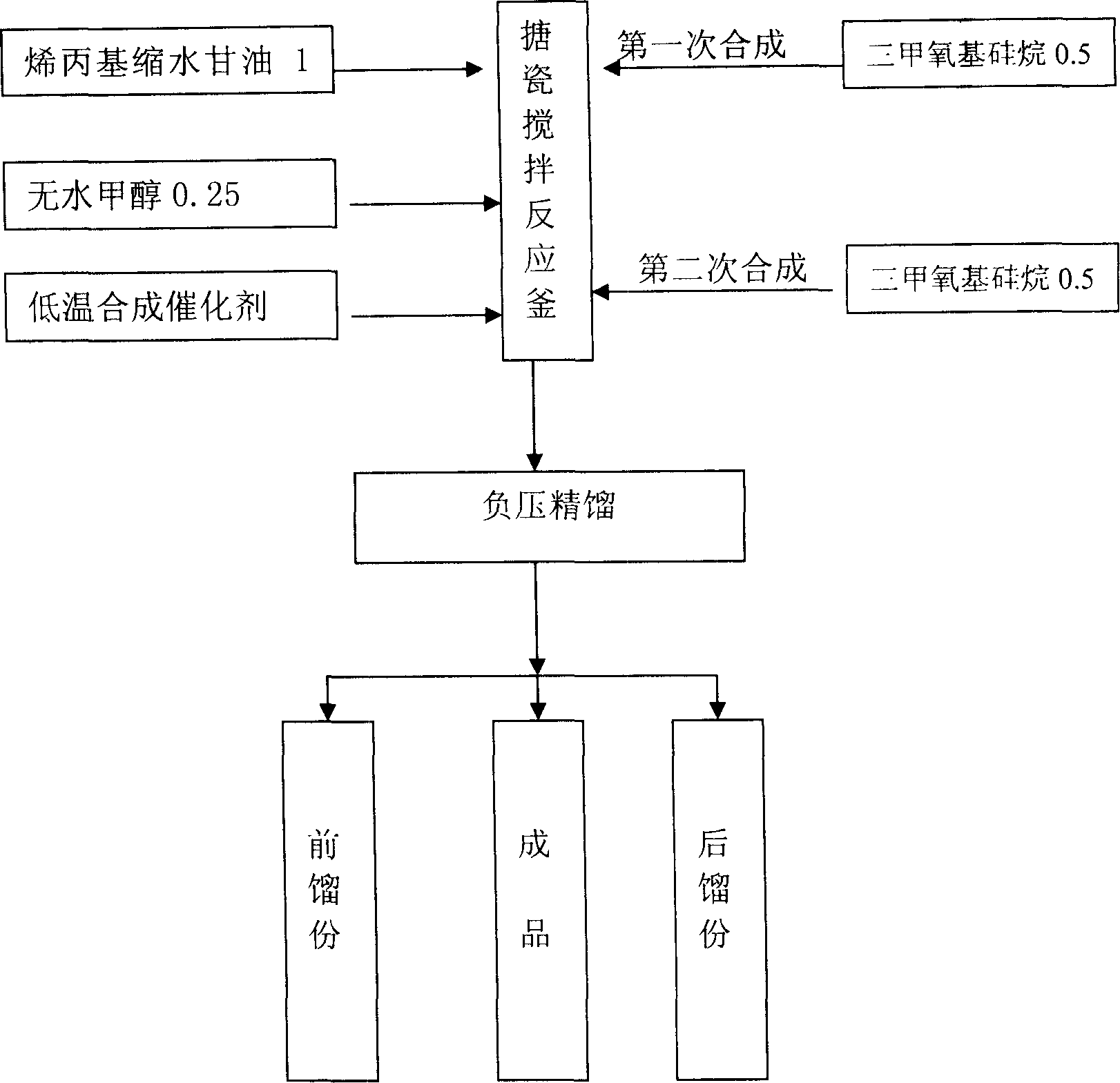 Process for synthesizing silicane coupling agent KII 560 at low temp.