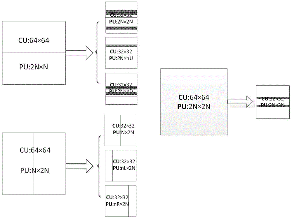 Rapid inter-frame transcoding method for reducing video resolution based on HEVC