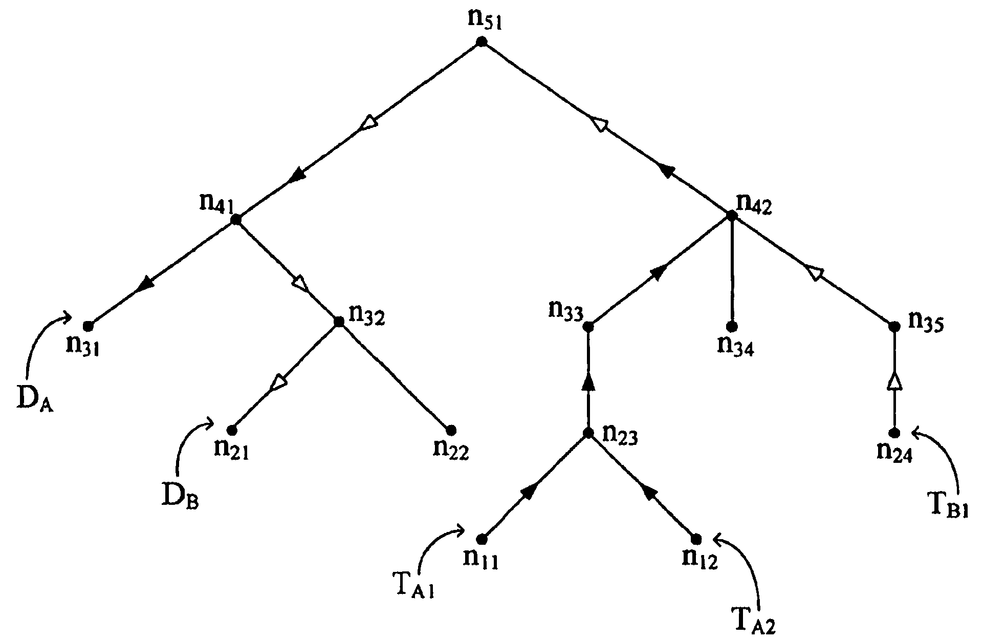 Reverse routing methods for integrated circuits having a hierarchical interconnect architecture