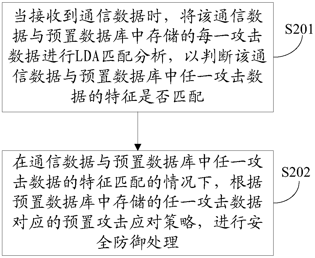 Attack defense method and device, IOT (Internet of Things) device and computer readable storage medium