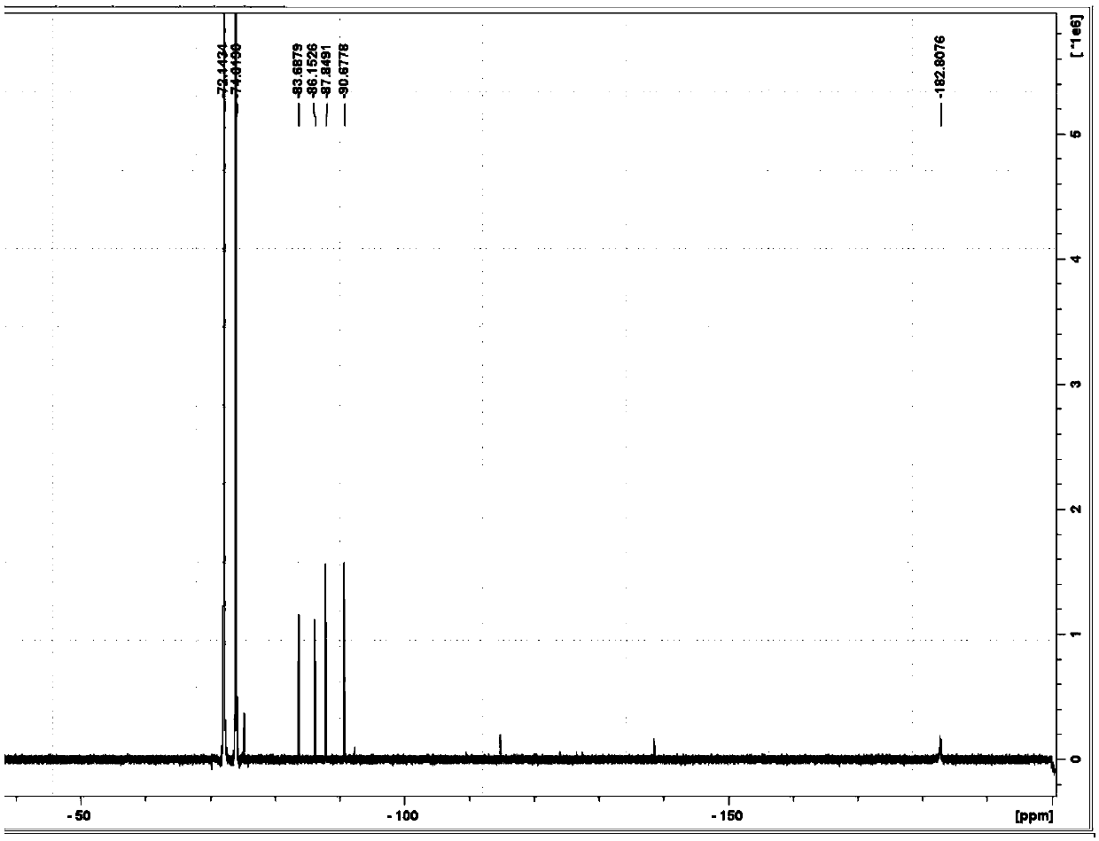 Detection method of impurities in lithium hexafluorophosphate
