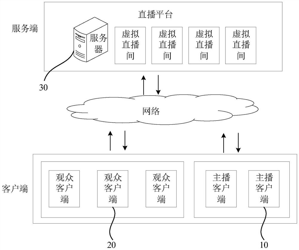 Method, device, equipment, and storage medium for live streaming of video with connected microphones