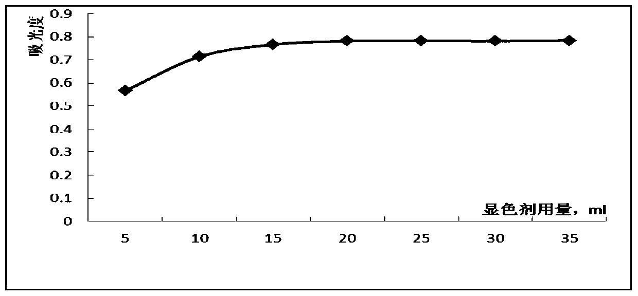 Method for measuring titanium content in nickel-titanium-niobium shape memory alloy