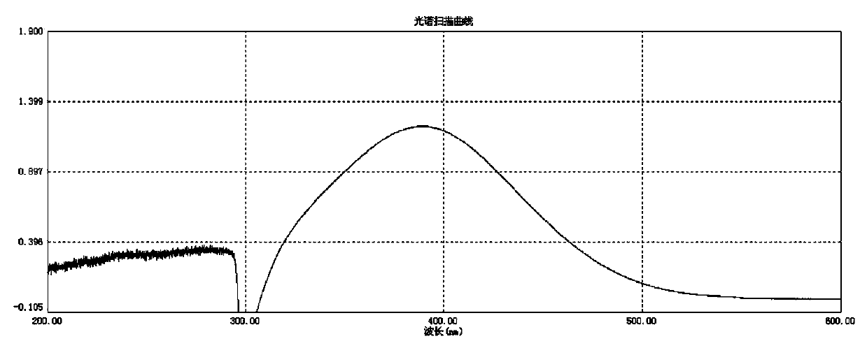 Method for measuring titanium content in nickel-titanium-niobium shape memory alloy