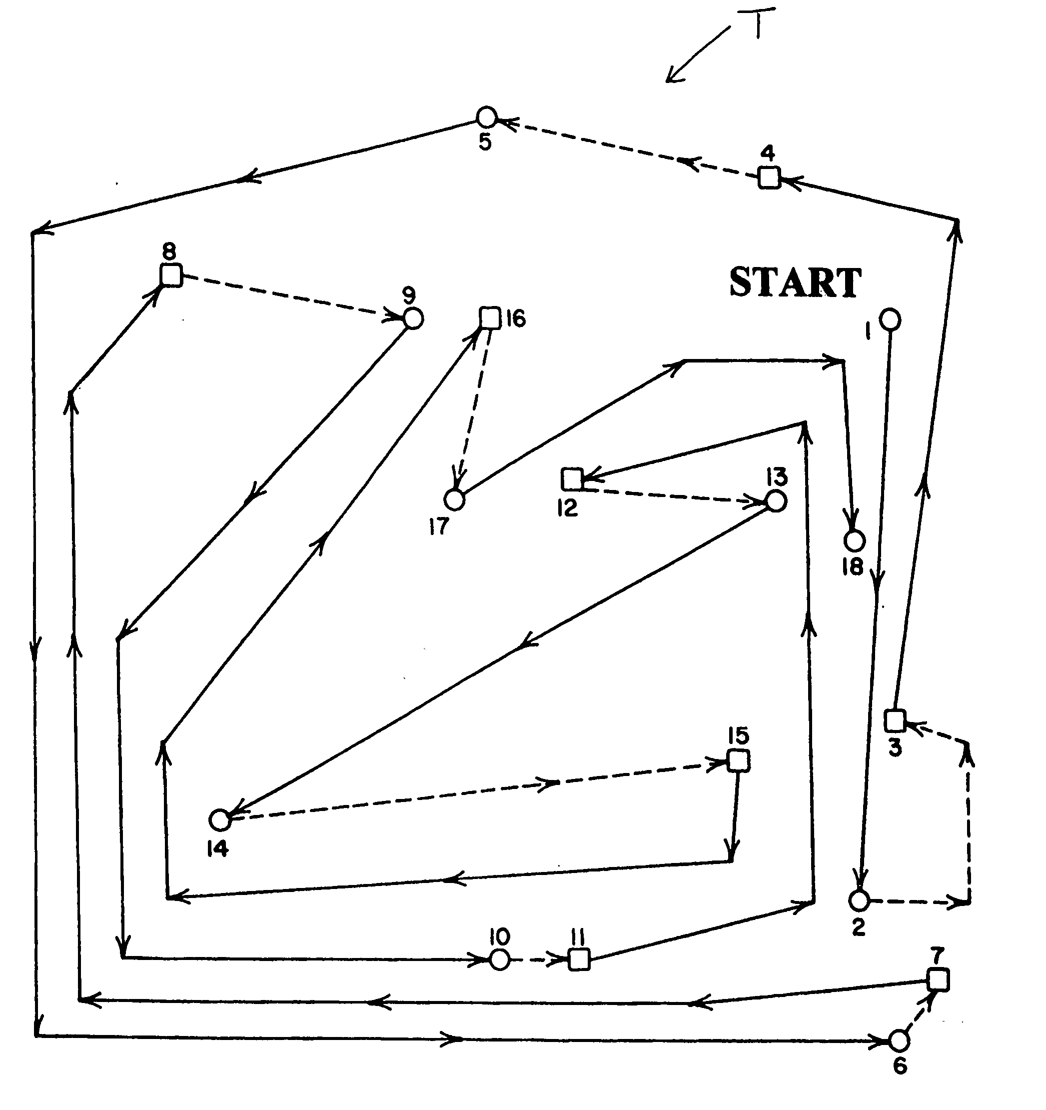 Method and template for evaluating designated pairs of responses on a master answer sheet