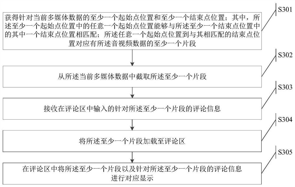 Method and device for displaying multimedia data and storage medium