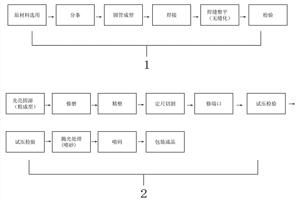 manufacture-method-of-seamless-steel-tube-by-using-stainless-welded