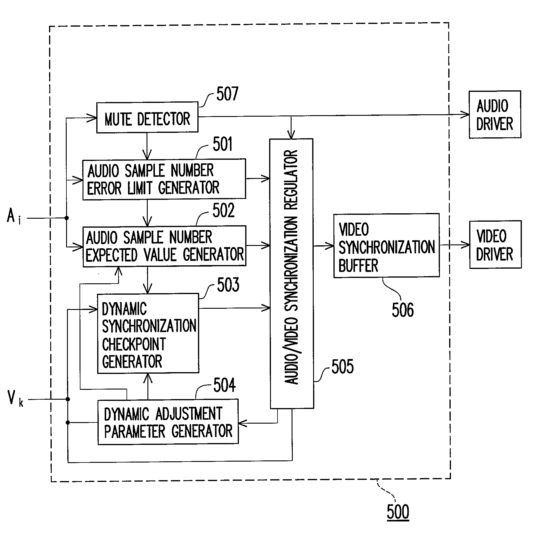 Method and apparatus for audio/video synchronization