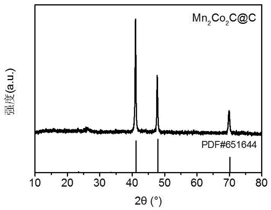 Nitrogen-doped carbon layer coated cobalt manganese carbide composite material and application thereof