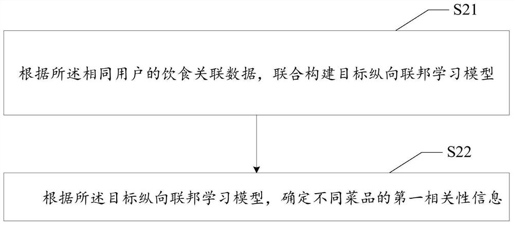 Data recommendation method and device and storage medium