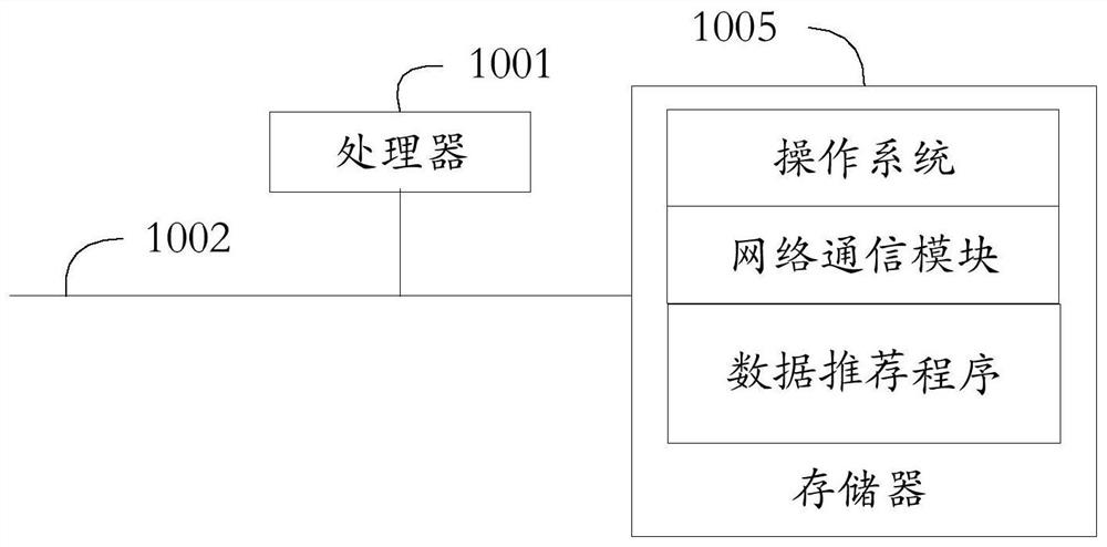 Data recommendation method and device and storage medium
