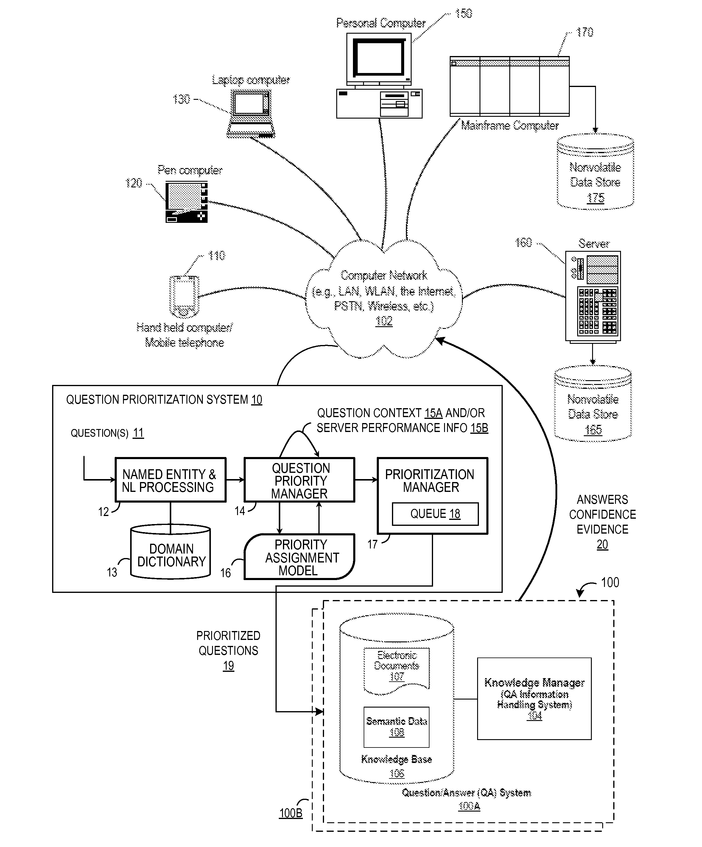 Method for Dynamically Assigning Question Priority Based on Question Extraction and Domain Dictionary