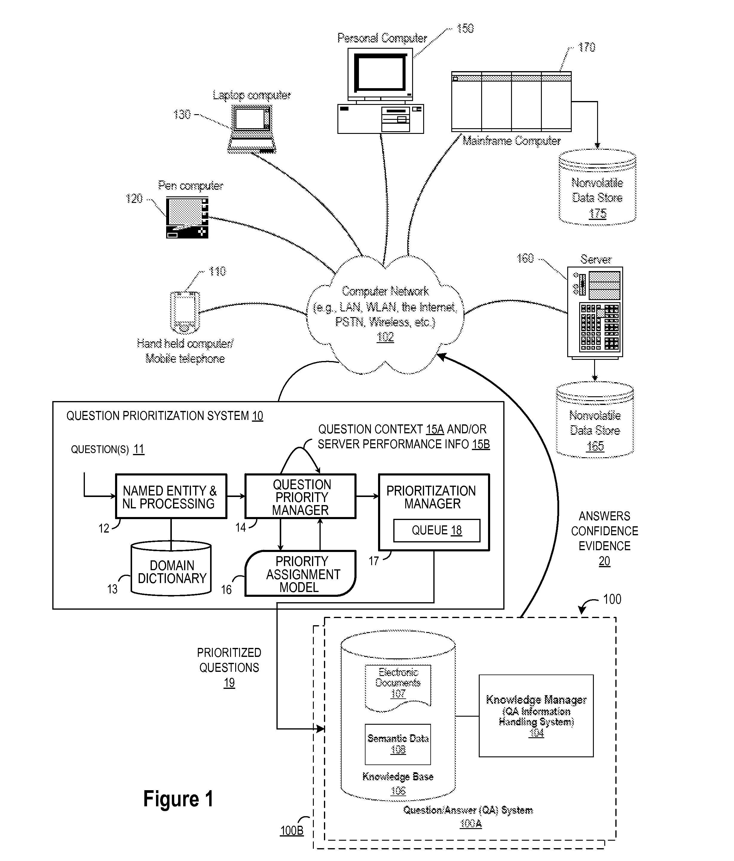 Method for Dynamically Assigning Question Priority Based on Question Extraction and Domain Dictionary