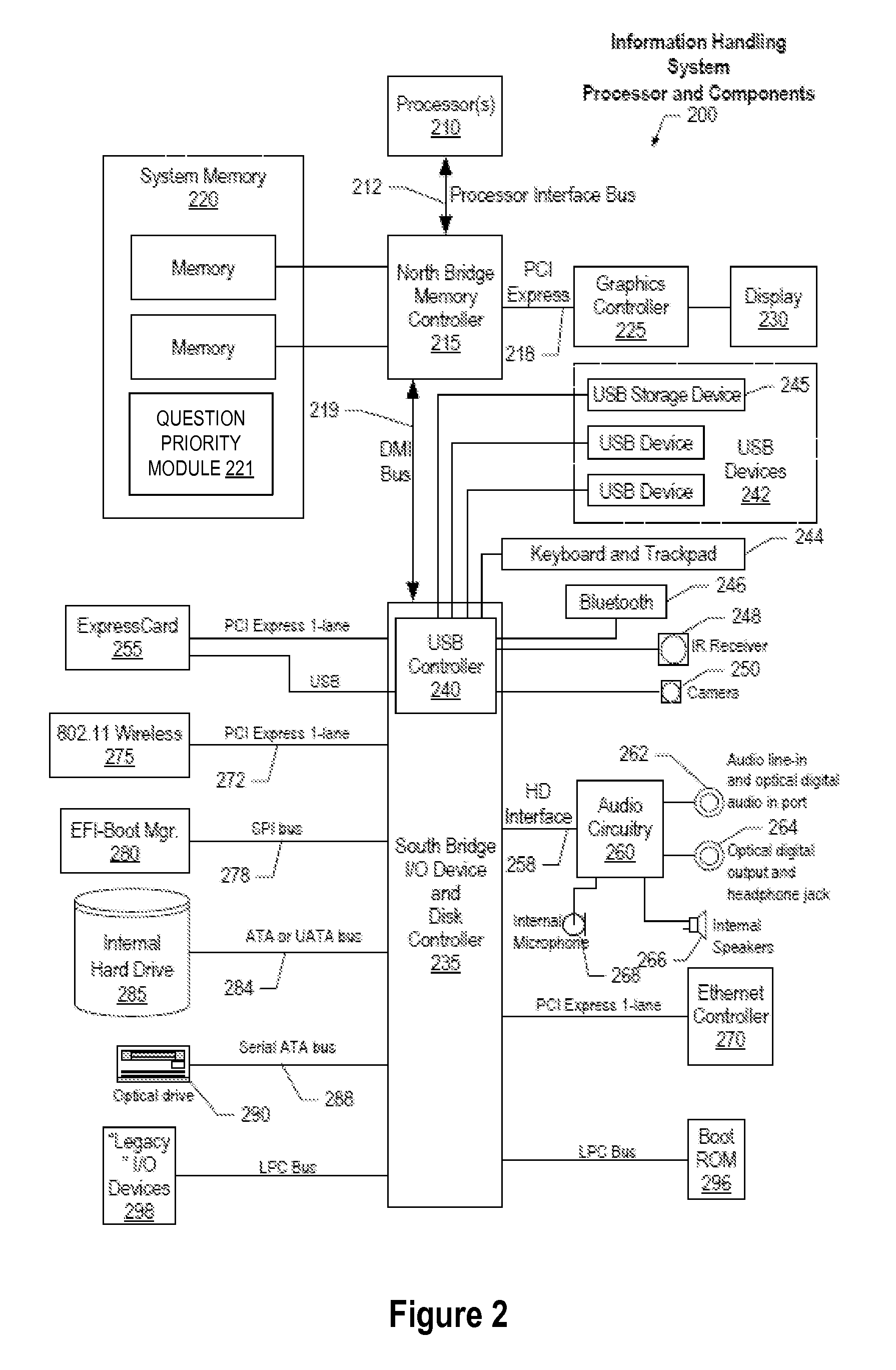 Method for Dynamically Assigning Question Priority Based on Question Extraction and Domain Dictionary