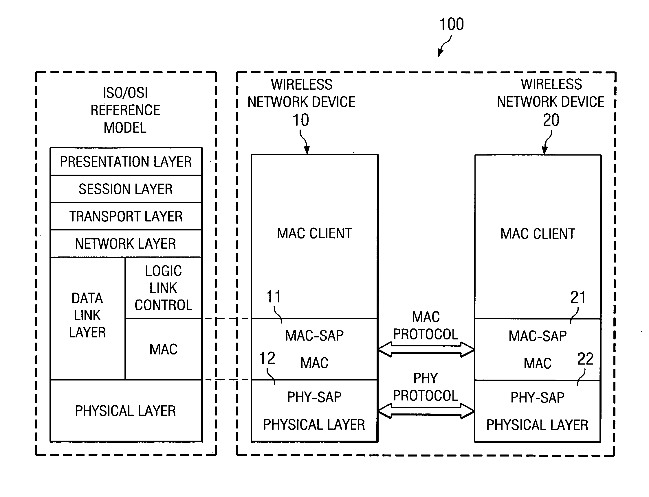 System and method for establishing secure communications between devices in distributed wireless networks