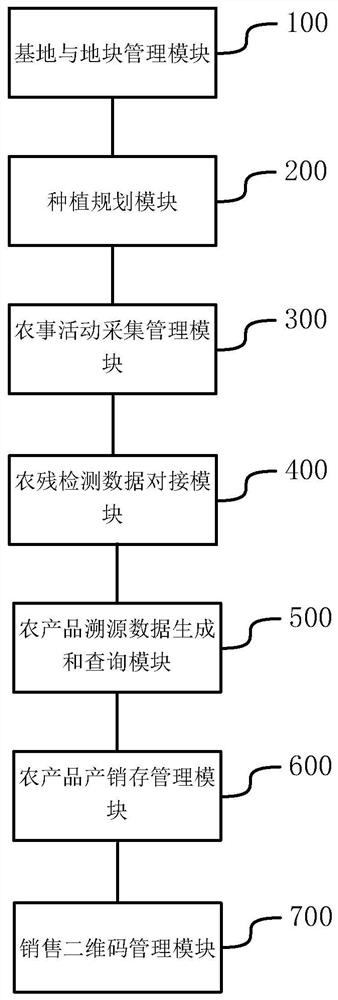 Agricultural precision planting early warning management system and method
