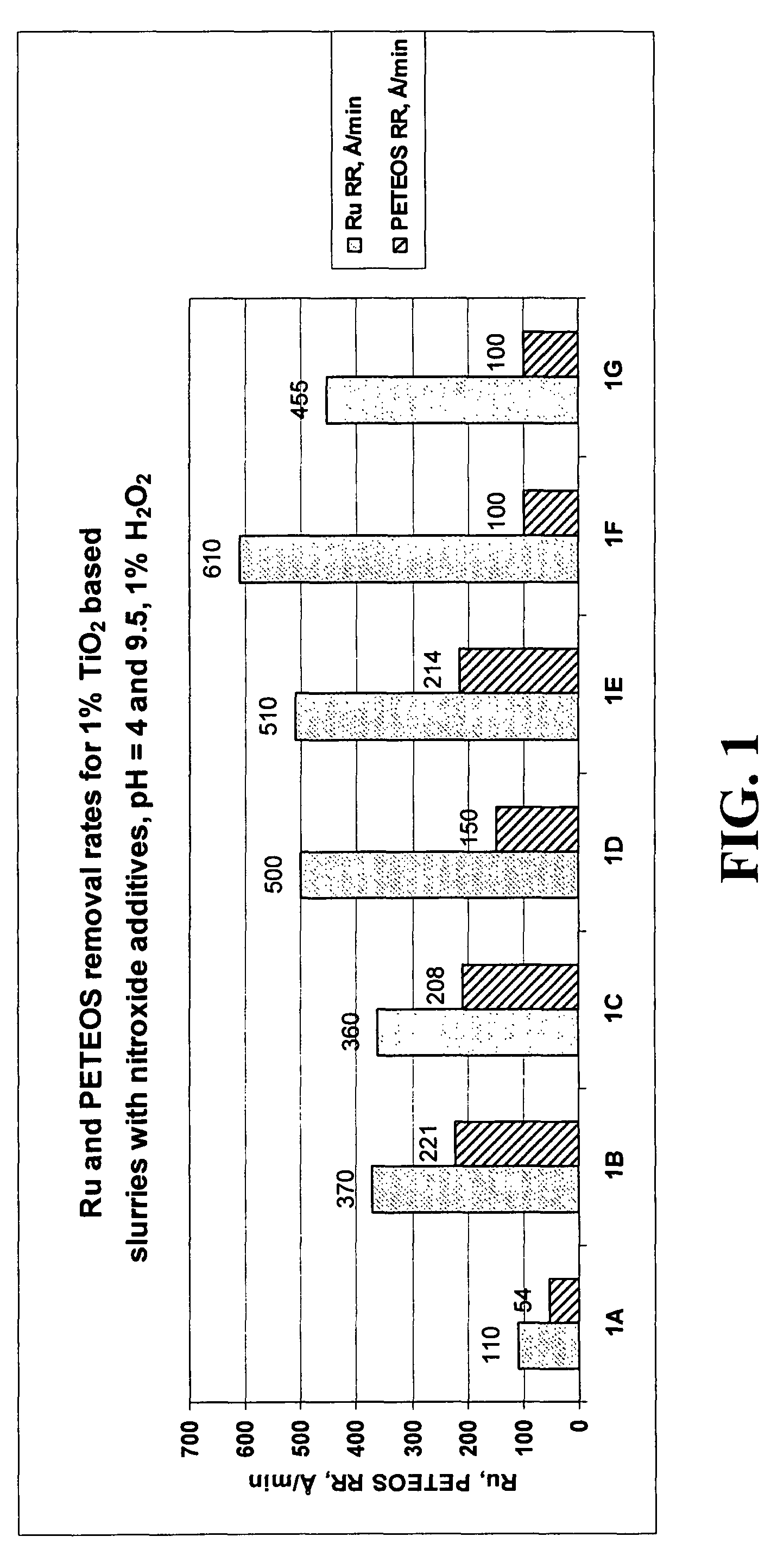 Ruthenium CMP compositions and methods