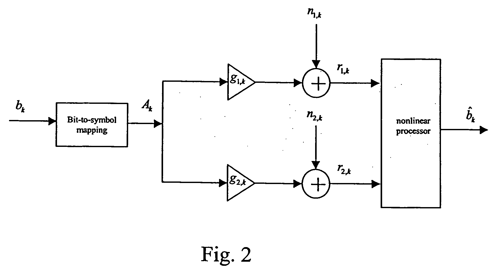 Apparatus and method for dynamic diversity based upon receiver-side assessment of link quality