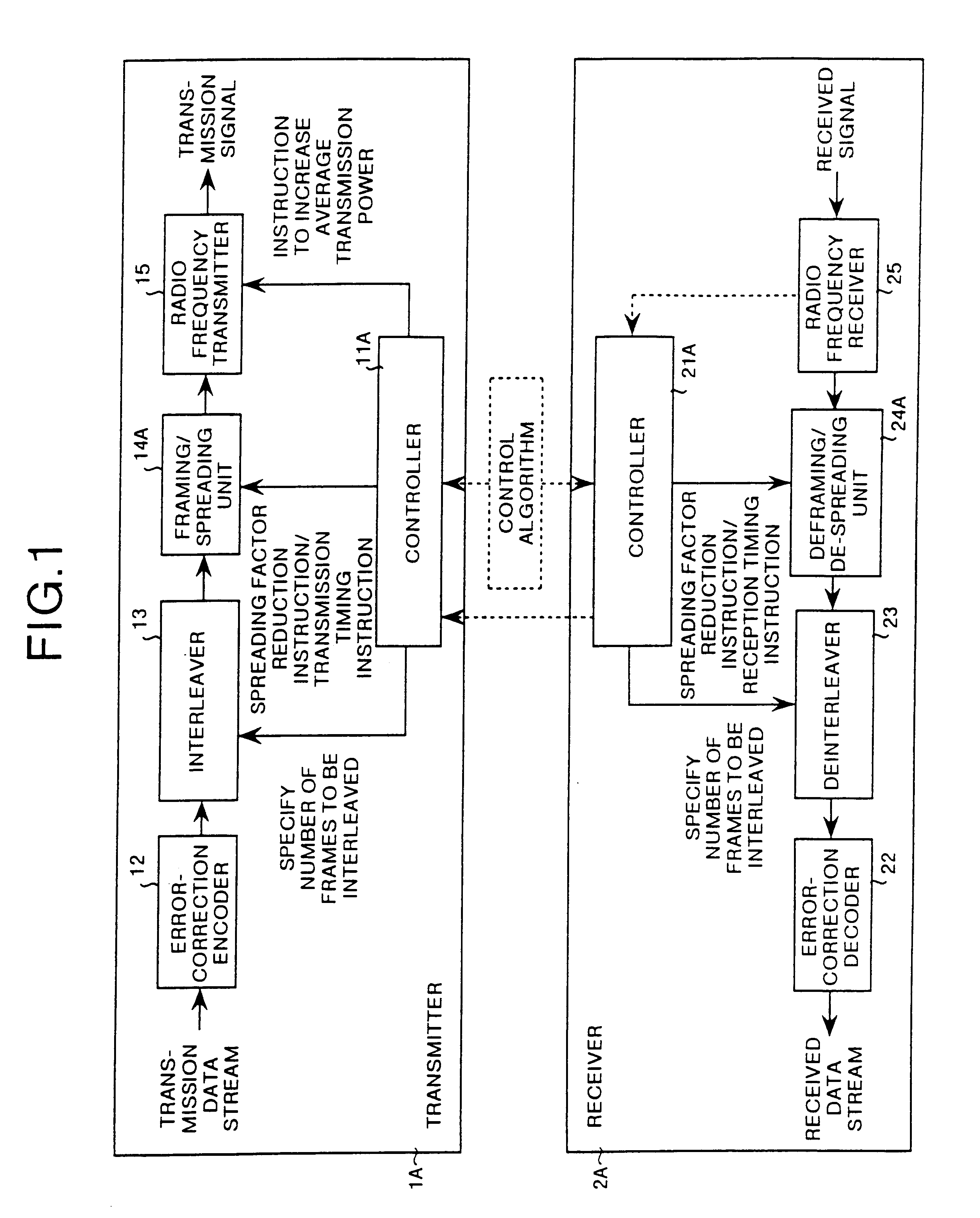 Spread spectrum communication device and spread spectrum communication method