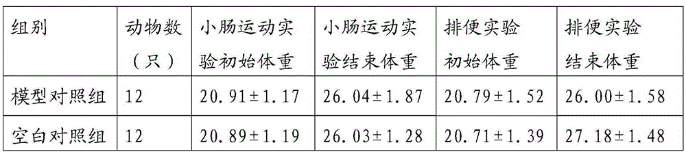 Fermented fruit and vegetable composition containing probiotics and traditional Chinese medicine extract and preparation method of fermented fruit and vegetable composition