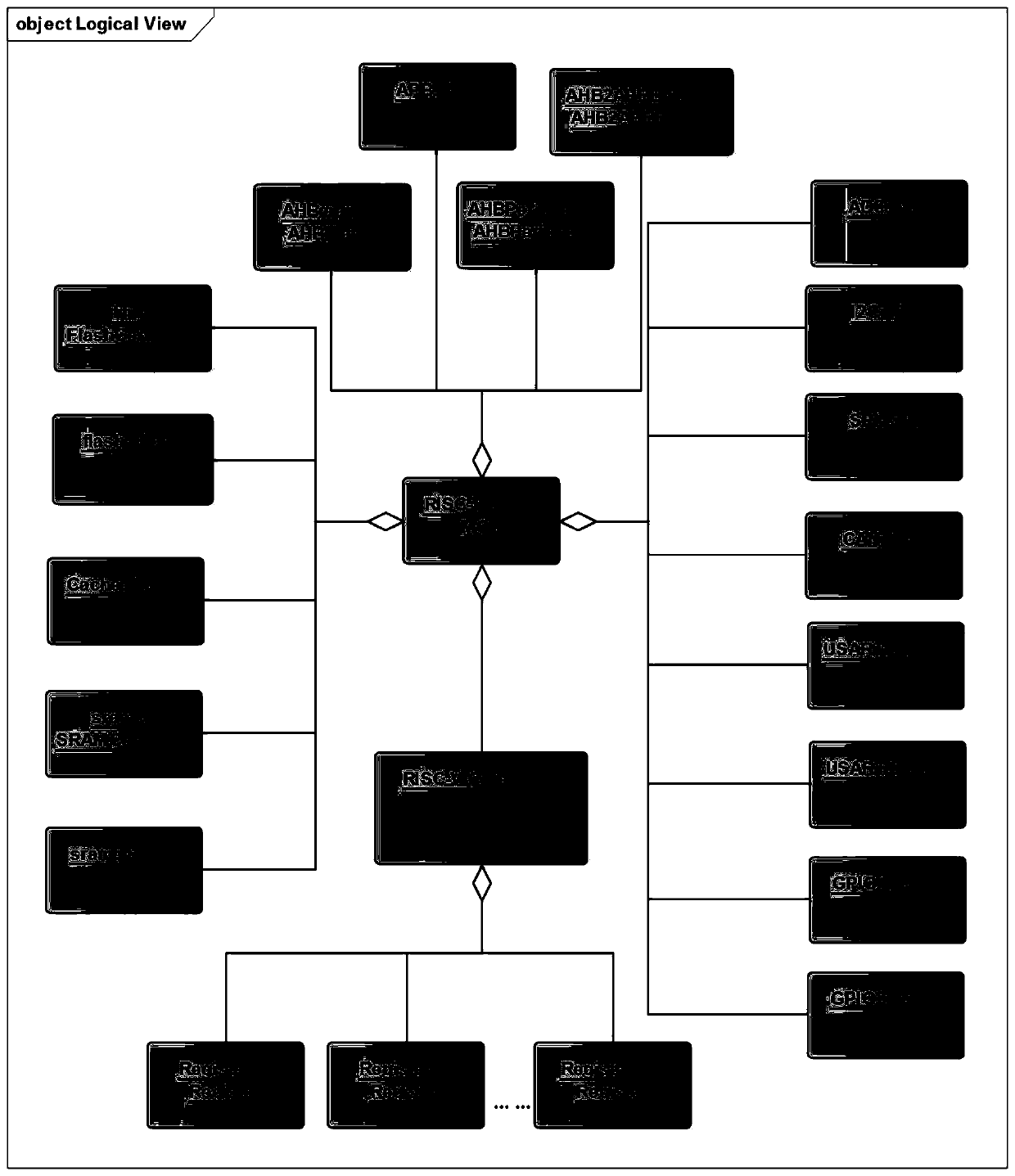 Information model modeling and generating method of microprocessor